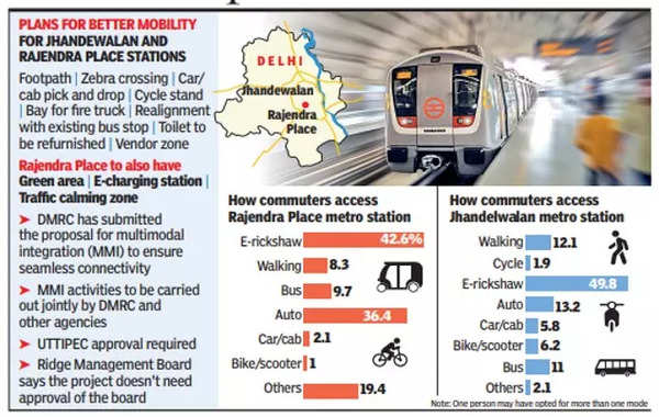 Footpaths, cycle stands & more: How two metro stations in Delhi will link  up with other modes | Delhi News - Times of India