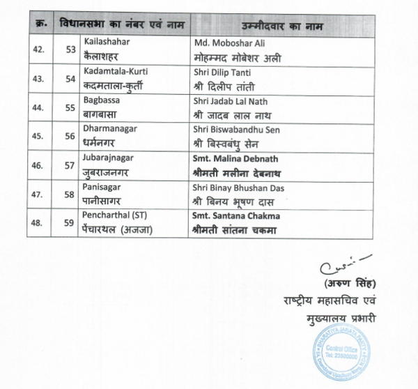 Tripura BJP candidates