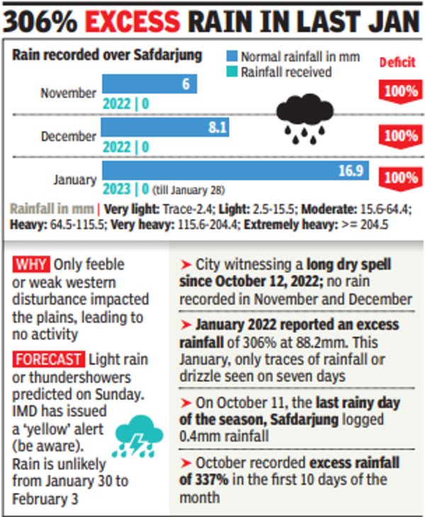 delhi_rain