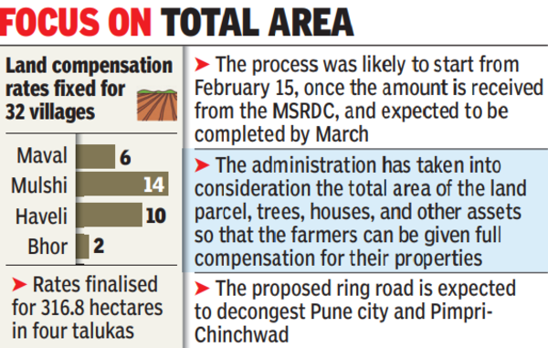 MSRDC initiates tender process for Pune Ring Road project, sets deadline of  March 1 - Hindustan Times