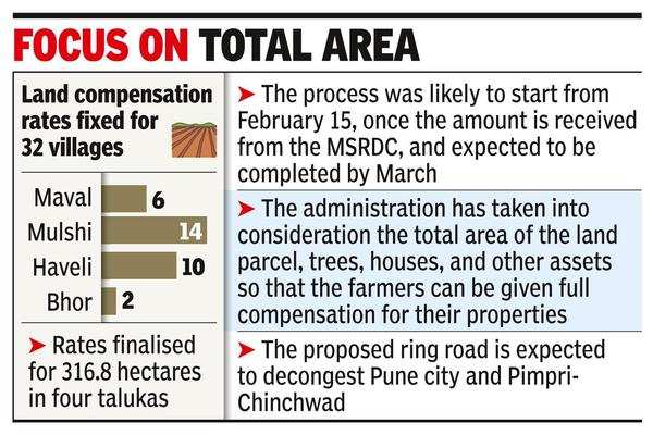 Pune To Complete Land Acquisition For Western Phase Of Ring Road By  March-End