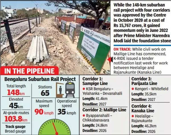 Bengaluru suburban trains GFX