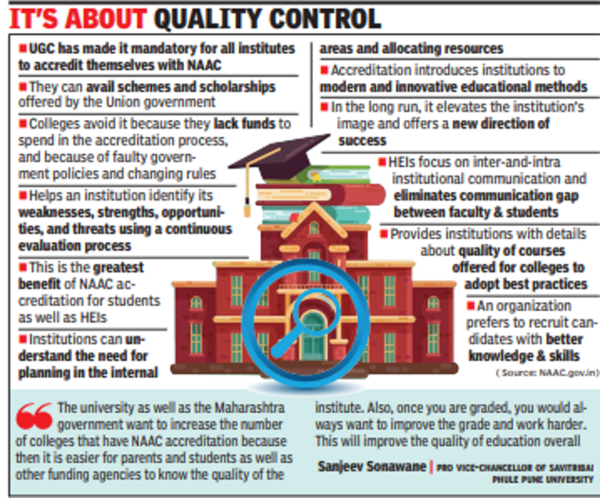 Admission intake trouble for colleges without NAAC grade in Pune | Pune ...