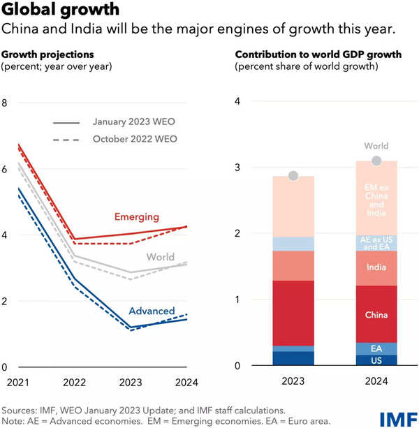 engine of growth