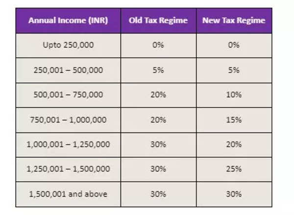 new-tax-slab-vs-old-tax-slab
