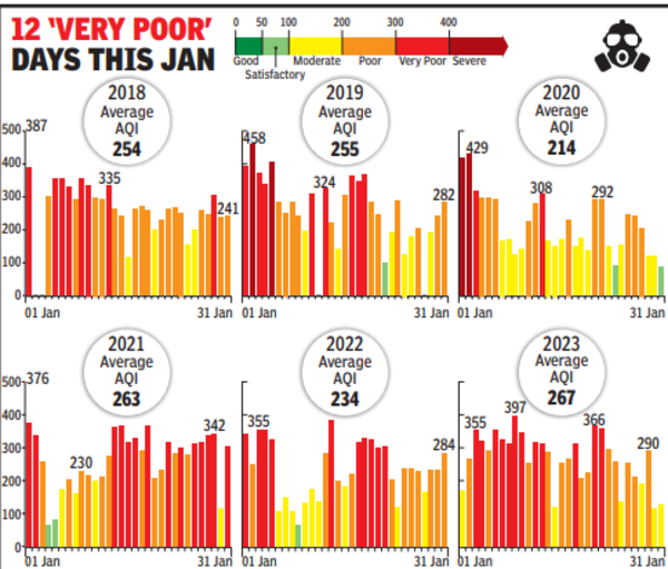 gurugram_aqi