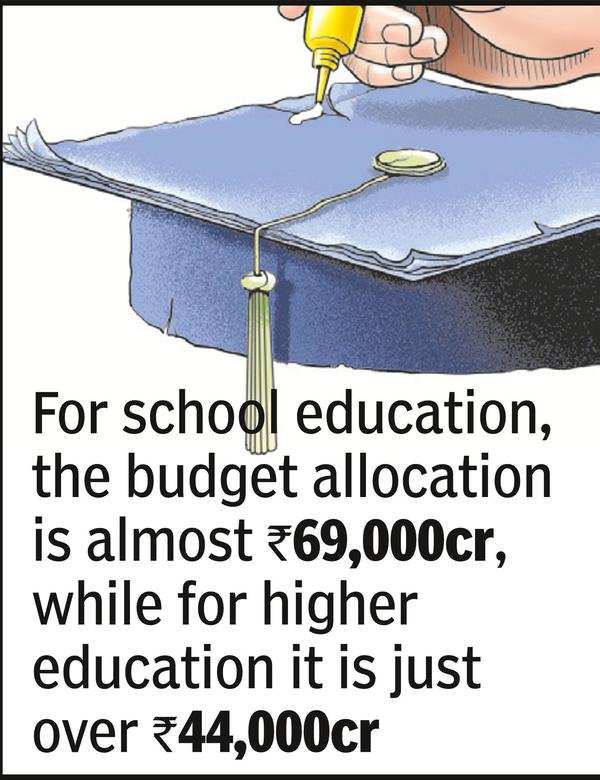 budget allocation for education in india