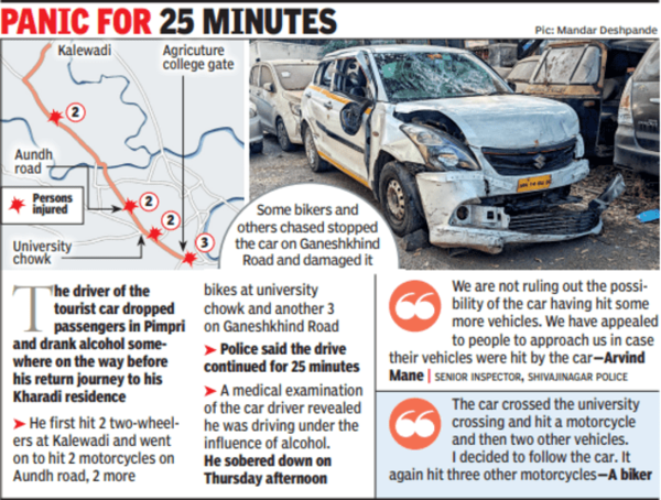 Car hits 9 bikes between Kalewadi & Shivajinagar | Pune News – Times of India