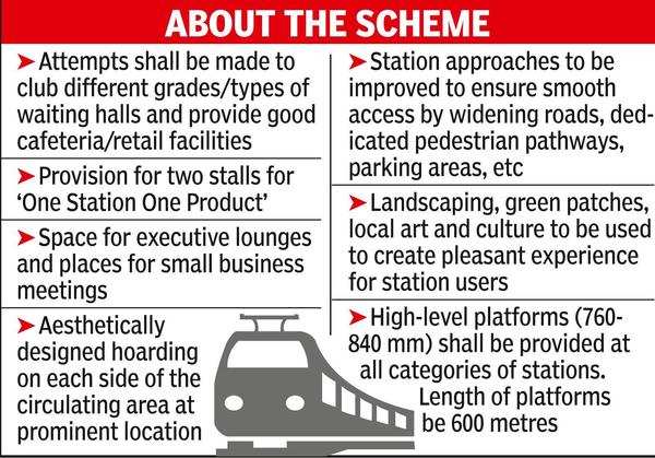 Central Railway's 17, Secr's 15 Stations To Be Amrit Bharat | - Times of  India