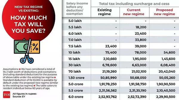 rupee-mengenal-mata-uang-india-dan-sejarahnya