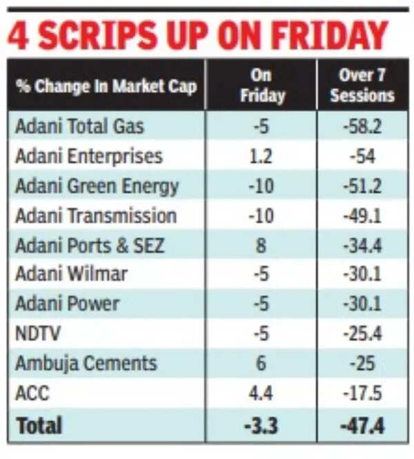 Exposure of banks and financial institutions to Adani group well within bounds: Finance Minister Sitharaman