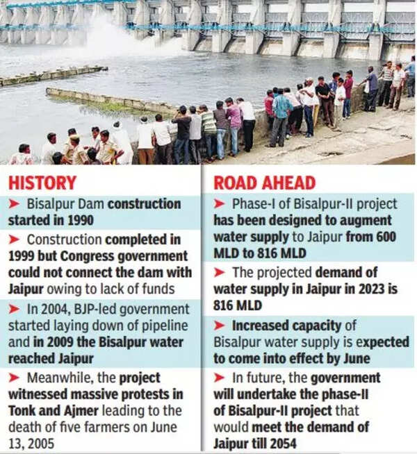 Bisalpur dam GFX