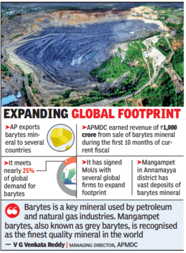 State Earns 1,000 Cr From Barytes Exports | Amaravati News - Times of India