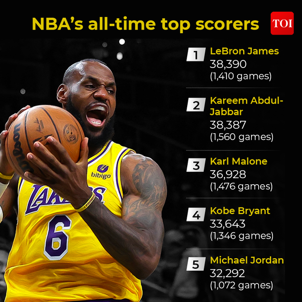 LeBron James surpasses Kareem Abdul-Jabbar to become NBA's all-time ...