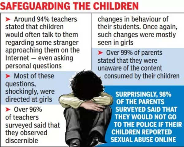 In Post Pandemic Age, Online Exposure A Big Worry For Kids | Bhopal ...