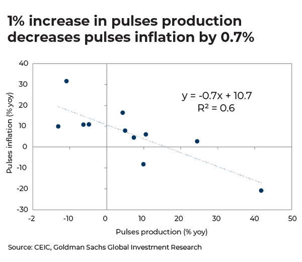 Increase in pluses