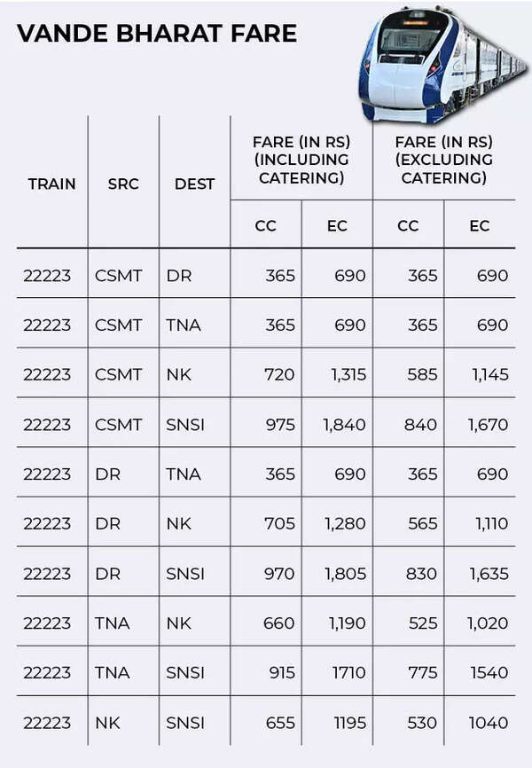 Pune To Nashik Train Ticket Vande Bharat Train Timings Infoupdate