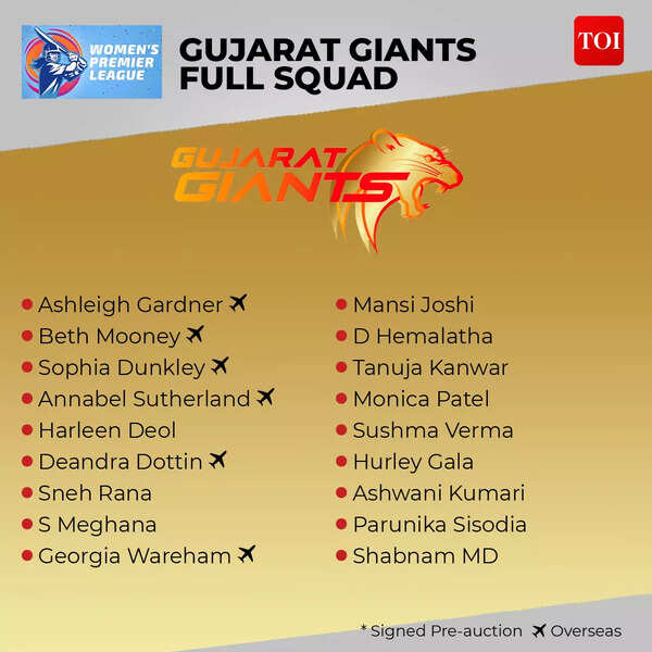 WPL 2023 Gujarat Giants Squad Gujarat Giants Women s Premier League chess-rules-in-gujarati-how-to-play-chess-in-2024-learn-chess-top