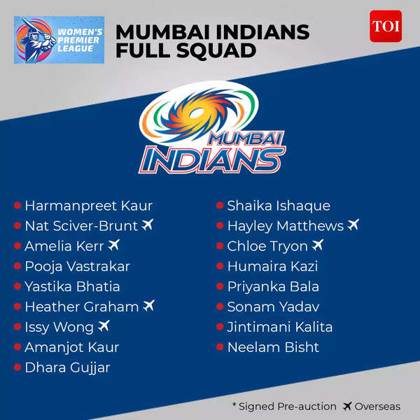 Mumbai Indians Wpl 2023 Squad Mumbai Indians Womens Premier League Team Complete Players List 6700