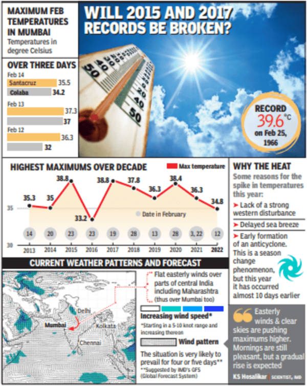 Mumbai_february_temperature