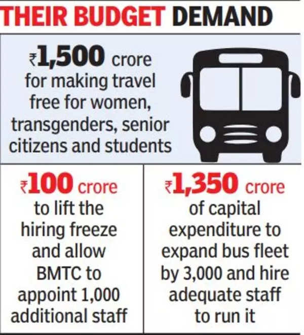 Mobility Groups Seek Rs 2,950 Crore For Bangalore Metropolitan ...