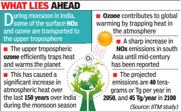 Study links burning of fuel to rise in ozone over India | Pune News ...