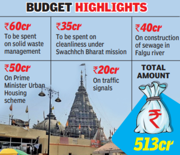 Gaya civic body’s standing panel okays Rs 513cr budget