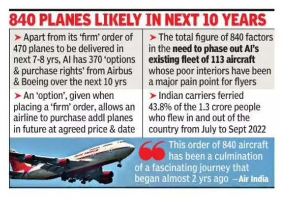 Air India's order for 470 jets at list price of $70 bn_70.1