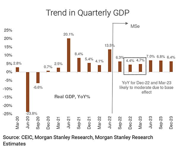 Debating India's GDP outlook 10 charts that explain why India's growth