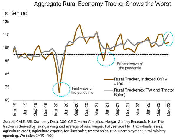 Debating India's GDP Outlook: 10 Charts That Explain Why India's Growth ...