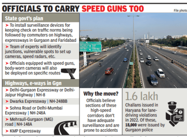 Speeding on highways? AI cams in Gurgaon & Faridabad soon to track ...