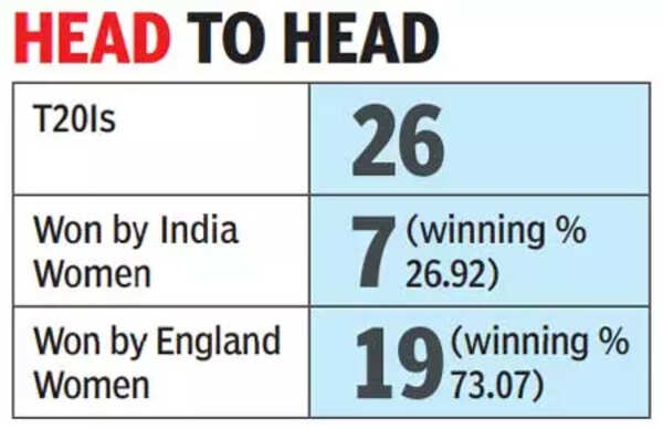 INDvENG-womenT20WC