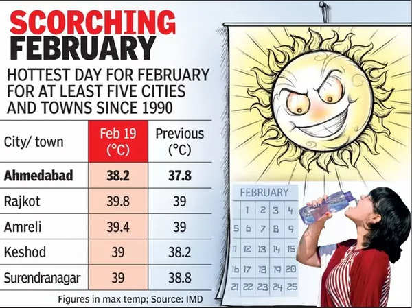 Ahmedabad hava durumu