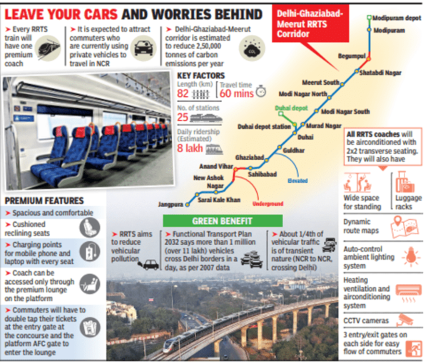 Premium coach on RRTS to soon help you beat Delhi-NCR traffic without ...