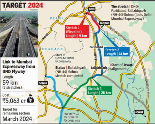 Delhi-Mumbai Expressway: DND Flyway To Sohna To Be Completed By 2024 ...