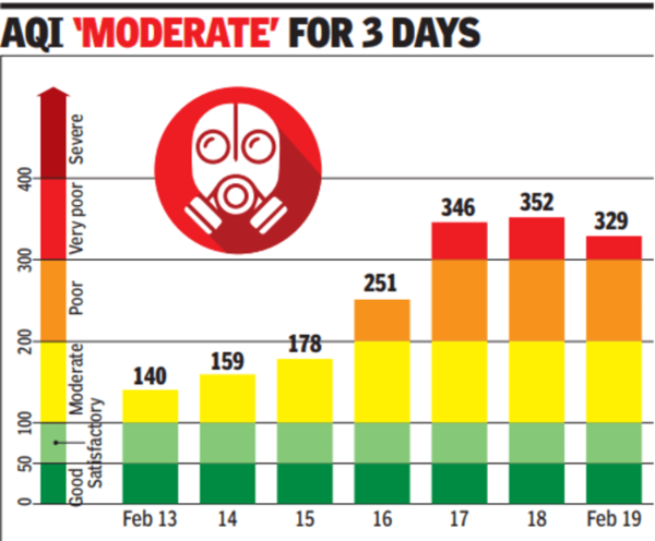 gurgaon_aqi