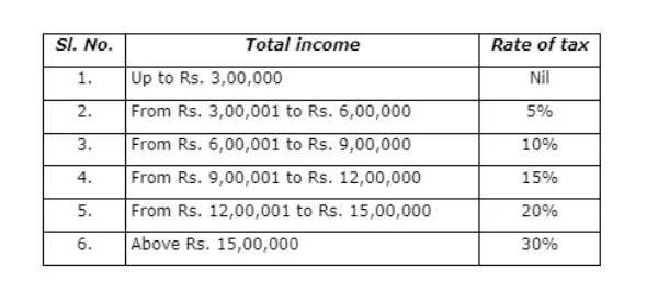 Income Tax Slab Rate 2023 24 - Image to u