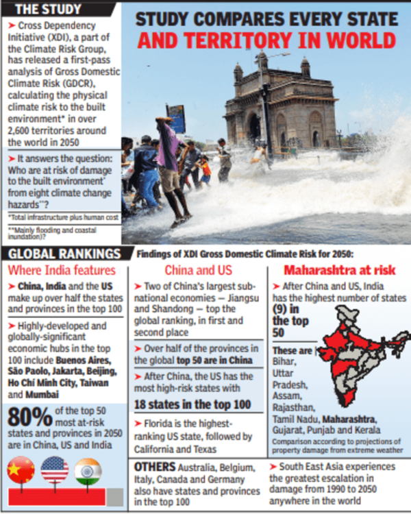 maharashtra_climate_risk