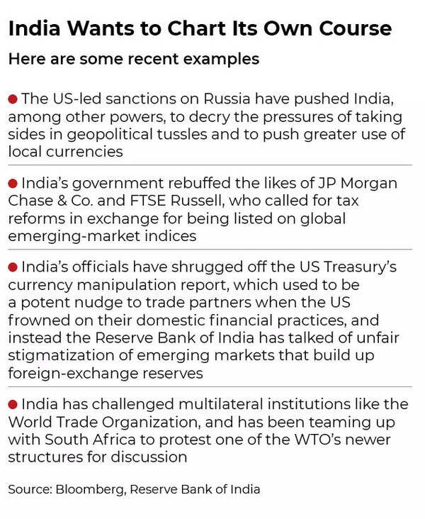 india wants to chart