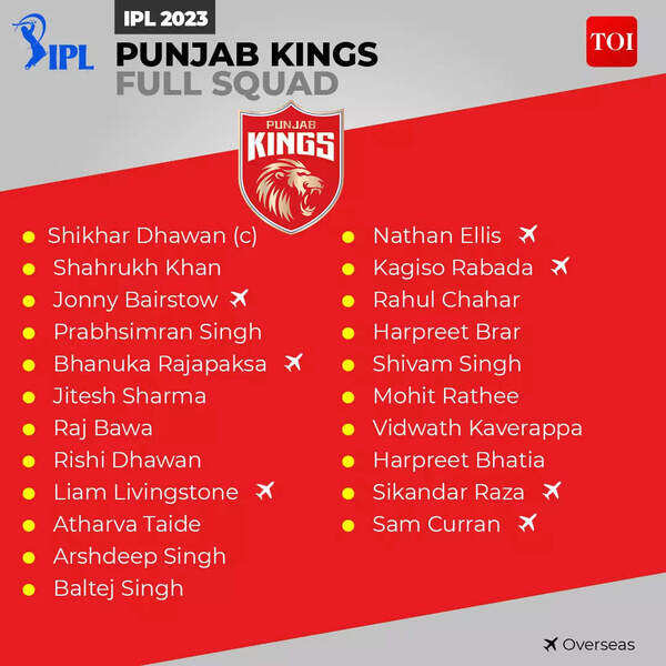 PBKS IPL Schedule 2023 League Stage complete match timings and venue