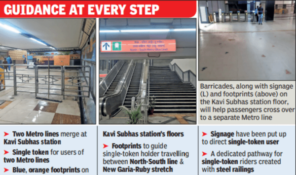 Metro: Colour codes come into play to help passengers at Kolkata Metro station | Kolkata News – Times of India