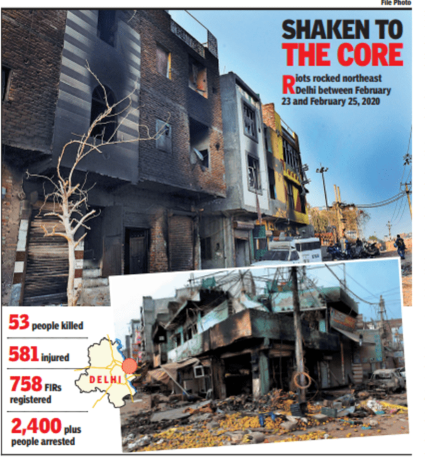 3 years a lifetime: Riot-hit northeast Delhi residents still picking up ...