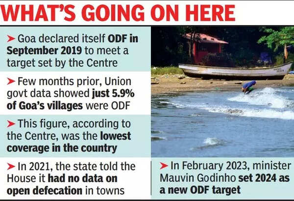 Goa ODF GFX