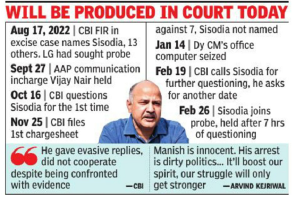 Manish Sisodia's arrest in delhi excise policy case might also throw a spanner within the works; AAP govt in location