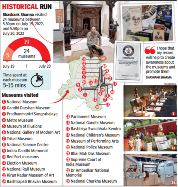 Shashank_Sharma_marathon_museum