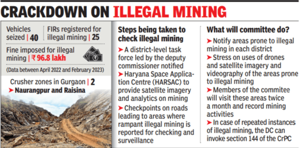 illegal_mining_gurgaon