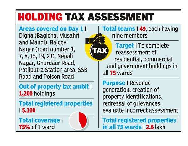 Pmc: ‘pmc To Raise Revenue From Property Tax Above ₹300cr’ | Patna News ...