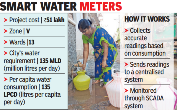 Trichy: Trichy Corpn To Try Out Smart Water Meters In City’s Zone V ...