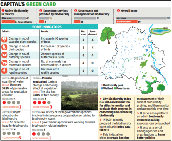 delhi_biodiversity