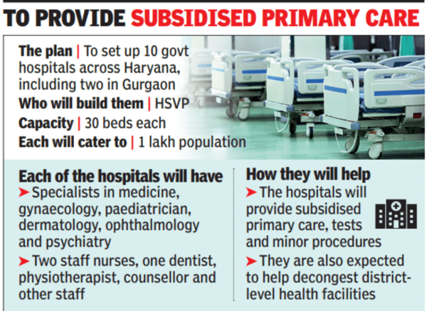 haryana_govt_hospitals